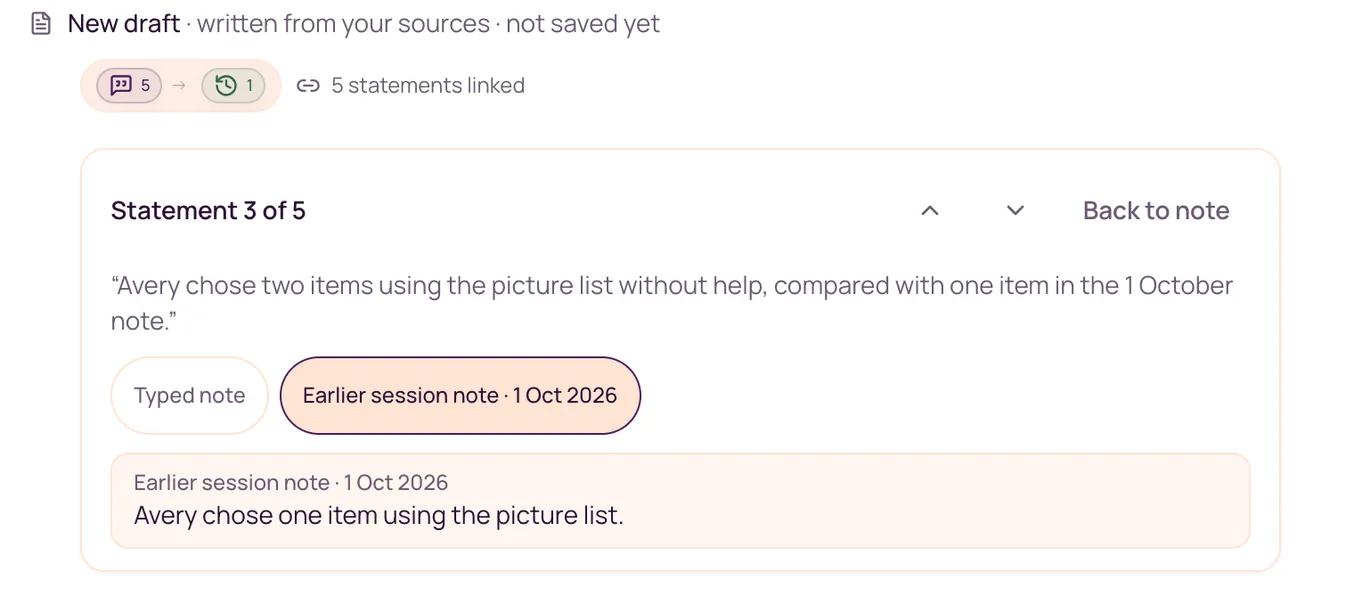 Noteable source view for one statement in Avery’s draft, showing the typed note and a separate Earlier session note dated 1 Oct 2026 with its quote.